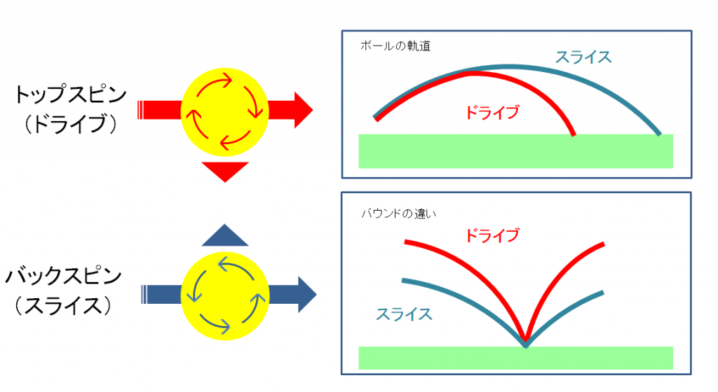 回転による違い