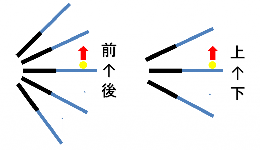 ラケットの動き