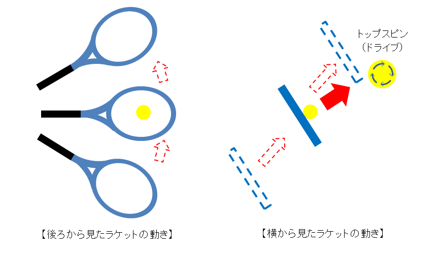 ラケットの動き縦