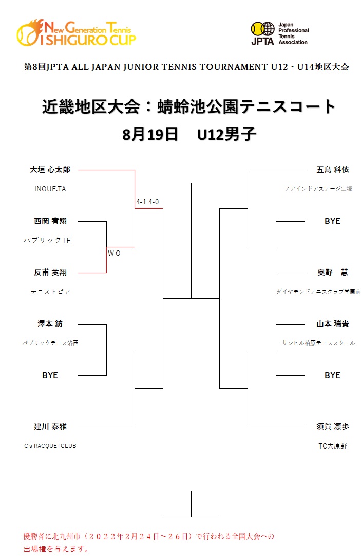 U12男子途中経過